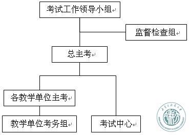 //aao.imust.cn/_mediafile/jwc/2014/04/30/2e824klrrl.jpg
